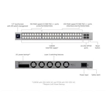 Ubiquiti USW Pro XG 48